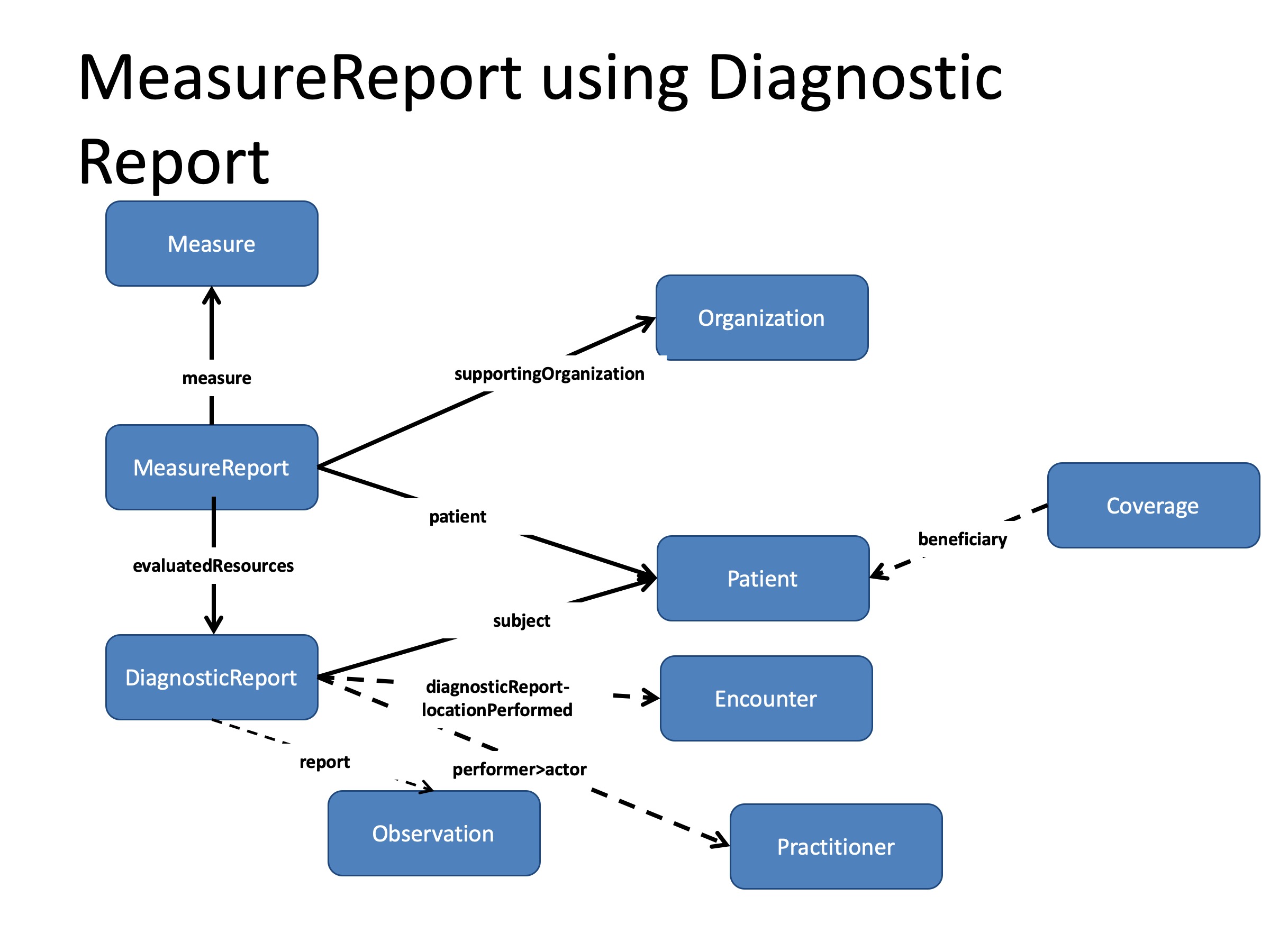 DEQM Resource Diagram - COL2.jpg